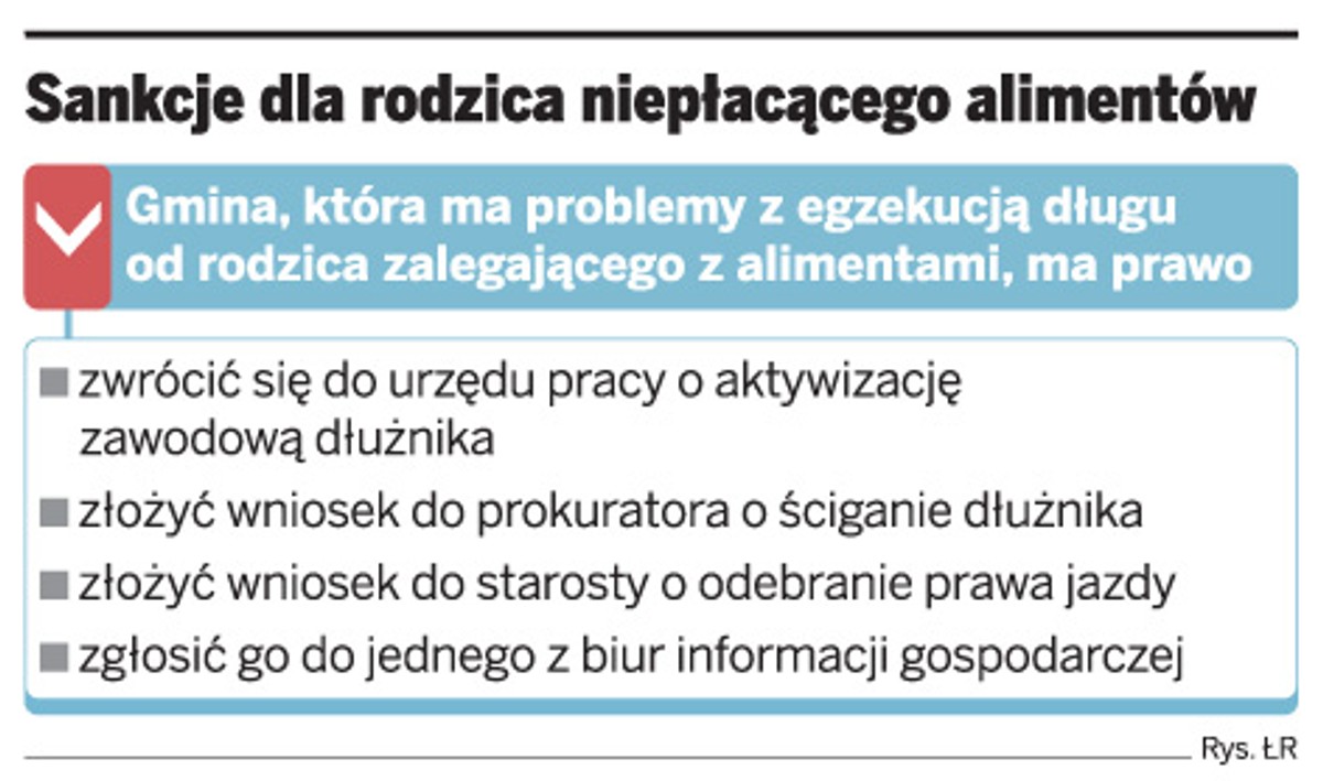 Sankcje dla rodzica niepłacącego alimentów