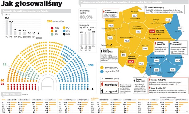 Jak głosowaliśmy