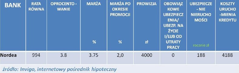 Kredyt hipoteczny w CHF – styczeń 2011r.