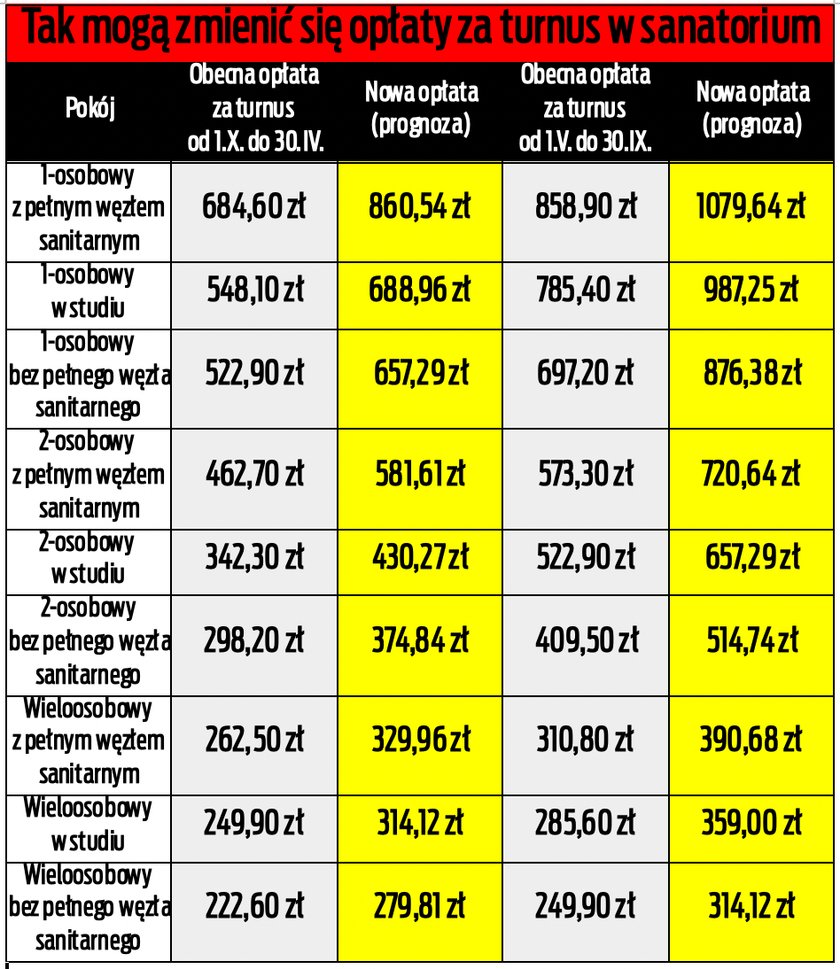 Tak mogą zmienić się opłaty w 2024 r.