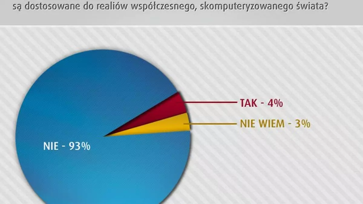 Polskie prawo a technologia