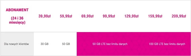 Nowa oferta na internet w T-Mobile