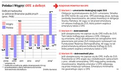 Zmiany w OFE: OFE nie zbiją druzgocąco deficytu
