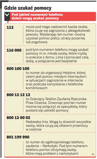 Jakie prawa mają dzieci wobec rodziców