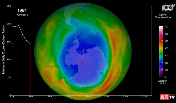 Sorti_bitka_sa_ozonskom_rupom_vesti_blic_safe_sto