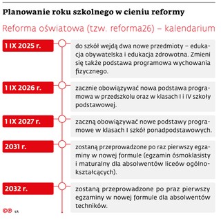 Planowanie roku szkolnego w cieniu reformy