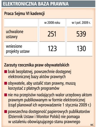 Państwo powinno stworzyć bezpłatną bazę przepisów