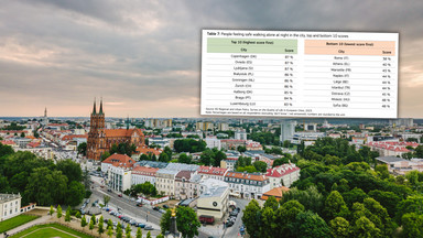 Ranking bezpiecznych miast. Jedno z Polski szczególnie się wyróżnia