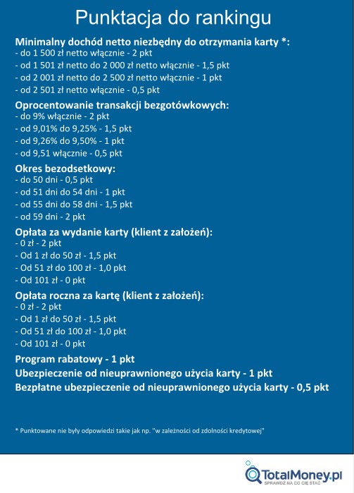 Ranking złotych kart kredytowych