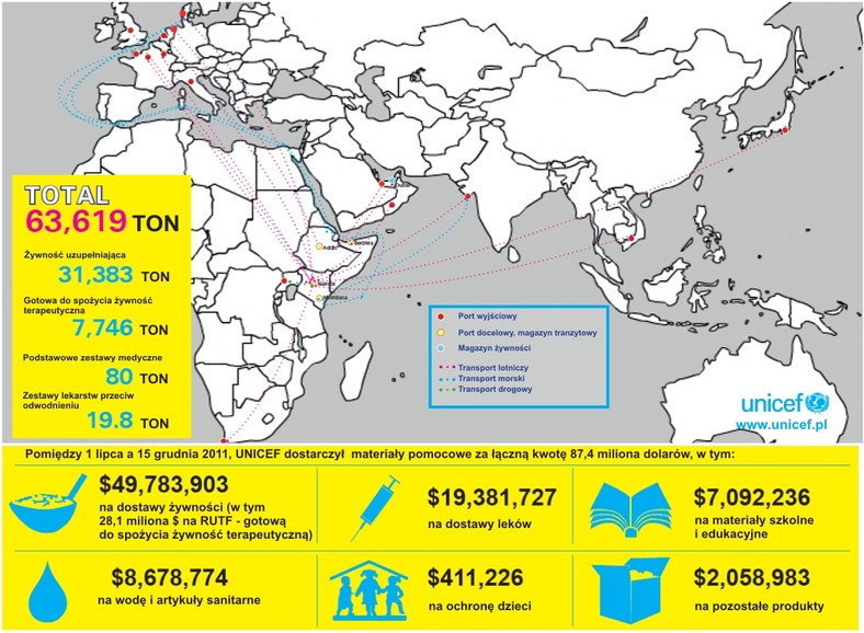 Unicef - infografika