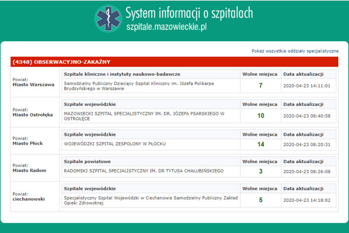 Dane o wolnych miejscach w szpitalach gromadzi system informacji o szpitalach