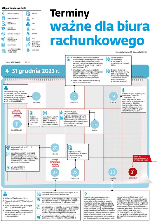 Terminy ważne dla biura rachunkowego