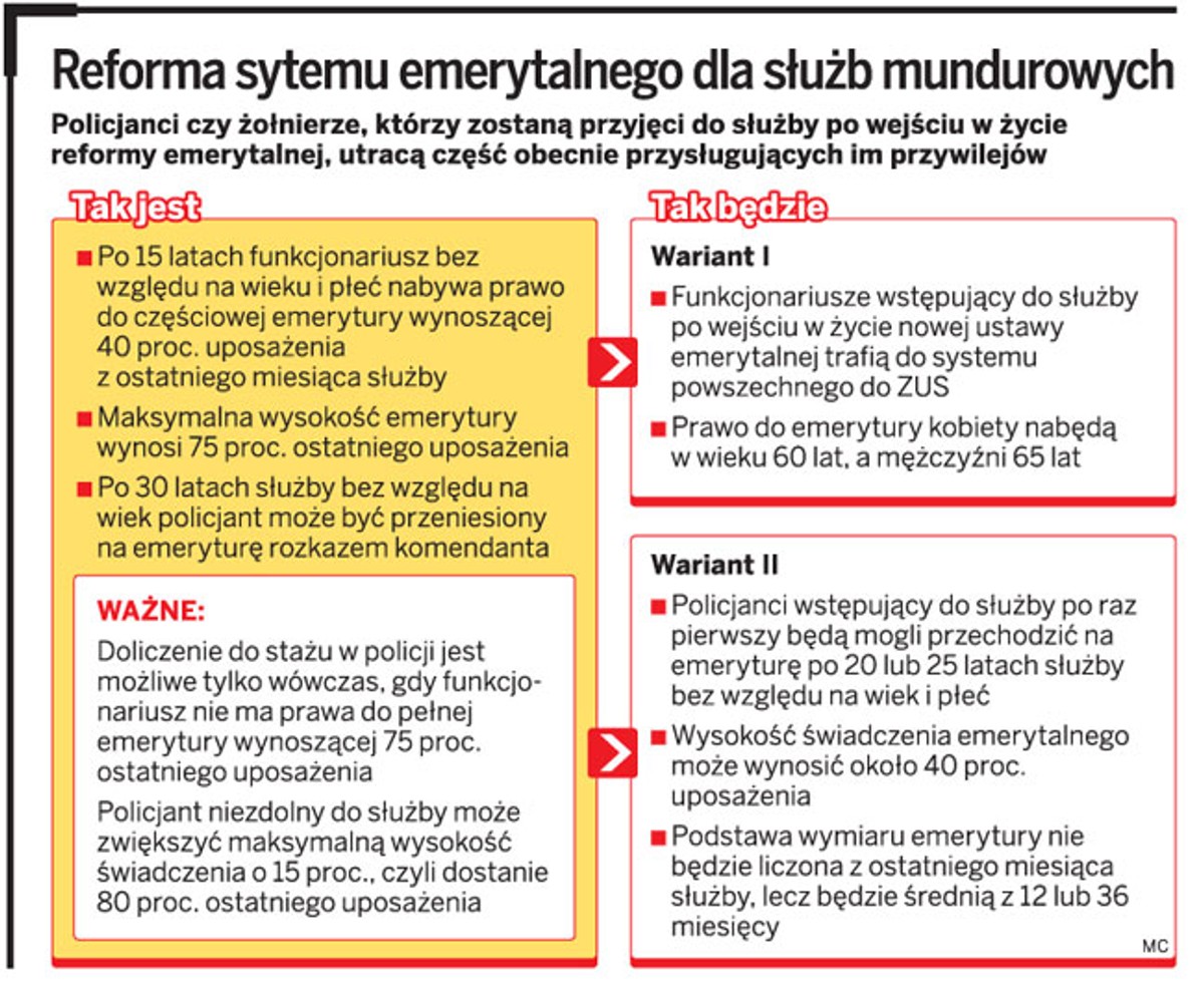 Reforma systemu emerytalnego dla służb mundurowych