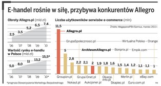 Wszyscy wrogowie Allegro