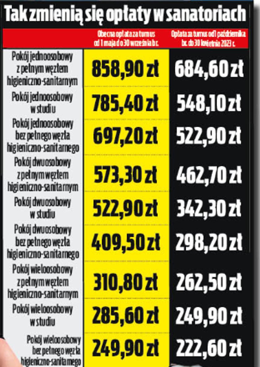 Zmiany w sanatoriach. Takie opłaty obowiązują od 1 października