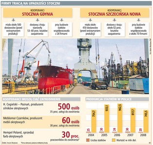 Cegielski może zwolnić 500 osób
