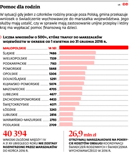 Pomoc dla rodzin