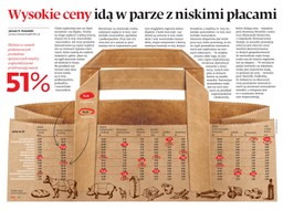 Za produkty płacimy coraz więcej. Różnice cen między województwami dochodzą do ponad 50 proc.