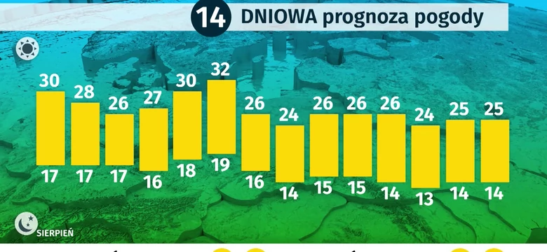 Pogoda 14 Dni Wroclaw