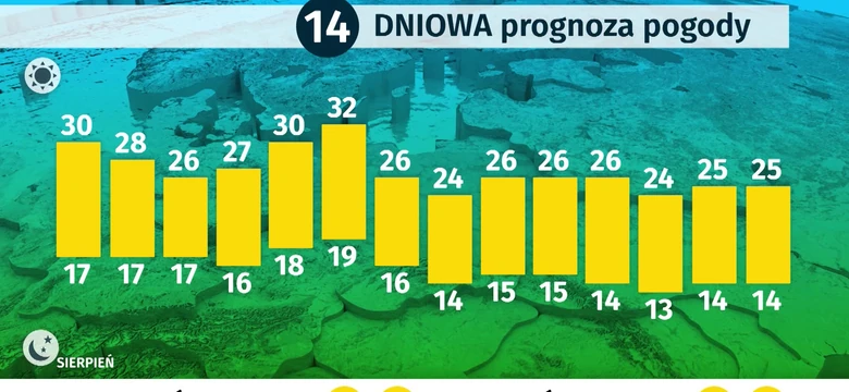 Pogoda Dlugoterminowa Wiadomosci