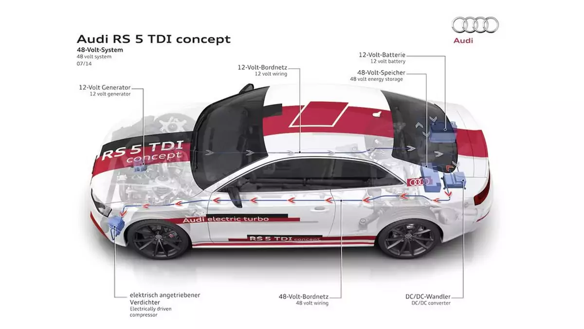 Audi RS 5 TDI - jeden z pierwszych samochodów z nową instalacją elektryczną
