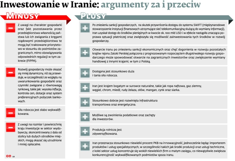 Inwestowani w Iranie: argumenty za i przeciw