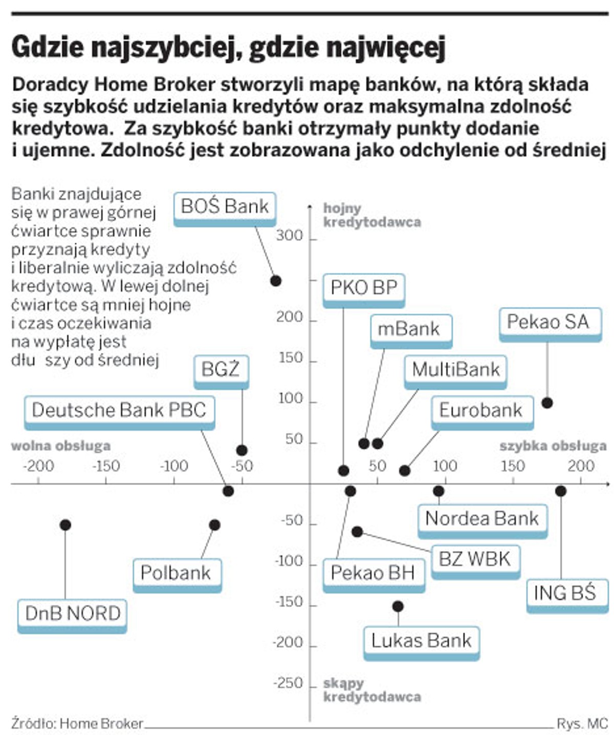 Gdzie najszybciej, gdzie najwięcej