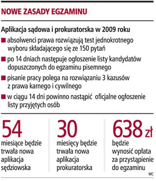 Egzaminy na aplikację ogólną najwcześniej w sierpniu