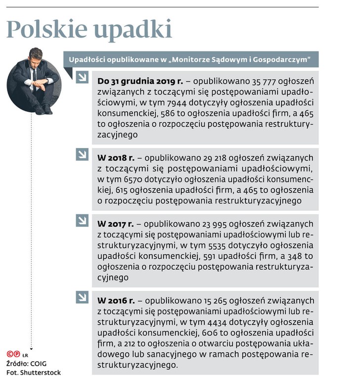 Polskie upadki