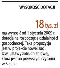 Wysokość dotacji