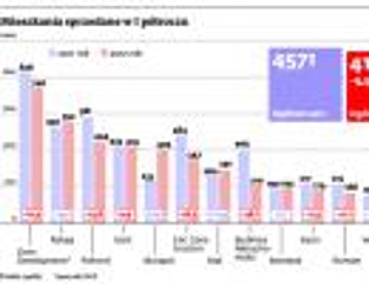 Mieszkania sprzedane w I półroczu