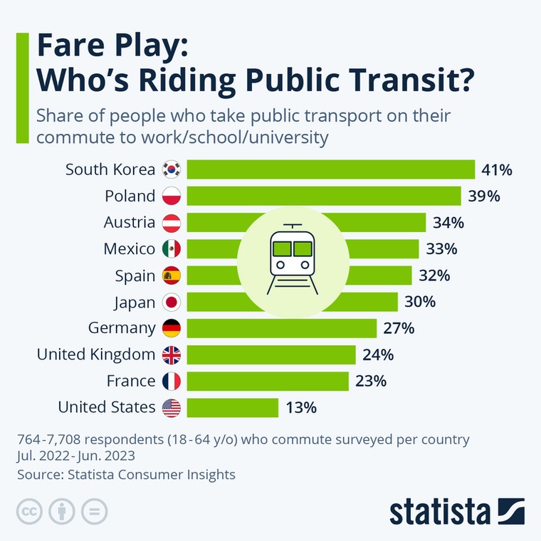 Odsetek osób dojeżdżających do pracy transportem publicznym