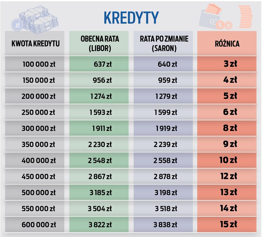 Kredyty frankowe - jak wzrosną raty od stycznia 2022 roku? [TABELA]