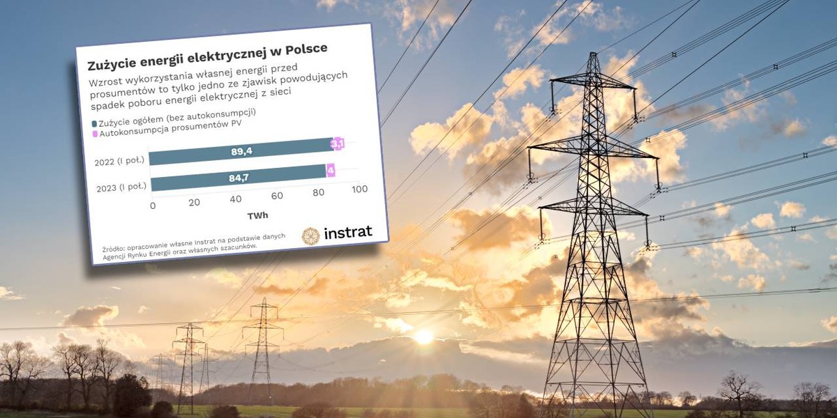 Według ekspertów w tym roku mamy do czynienia z recesją energetyczną. 