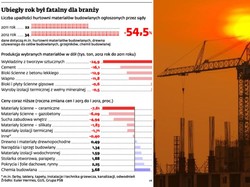 Kryzys dobija hurtownie budowlane