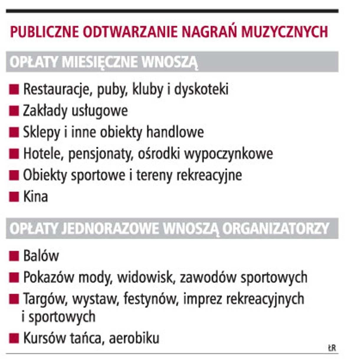 Publiczne odtwarzanie nagrań muzycznych