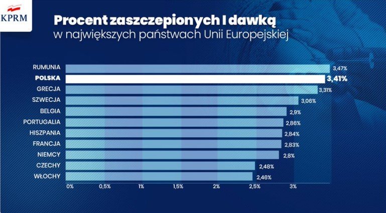 Grafika przygotowana przez CIR