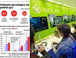 Polscy producenci gier rozpoczynają sezon premier