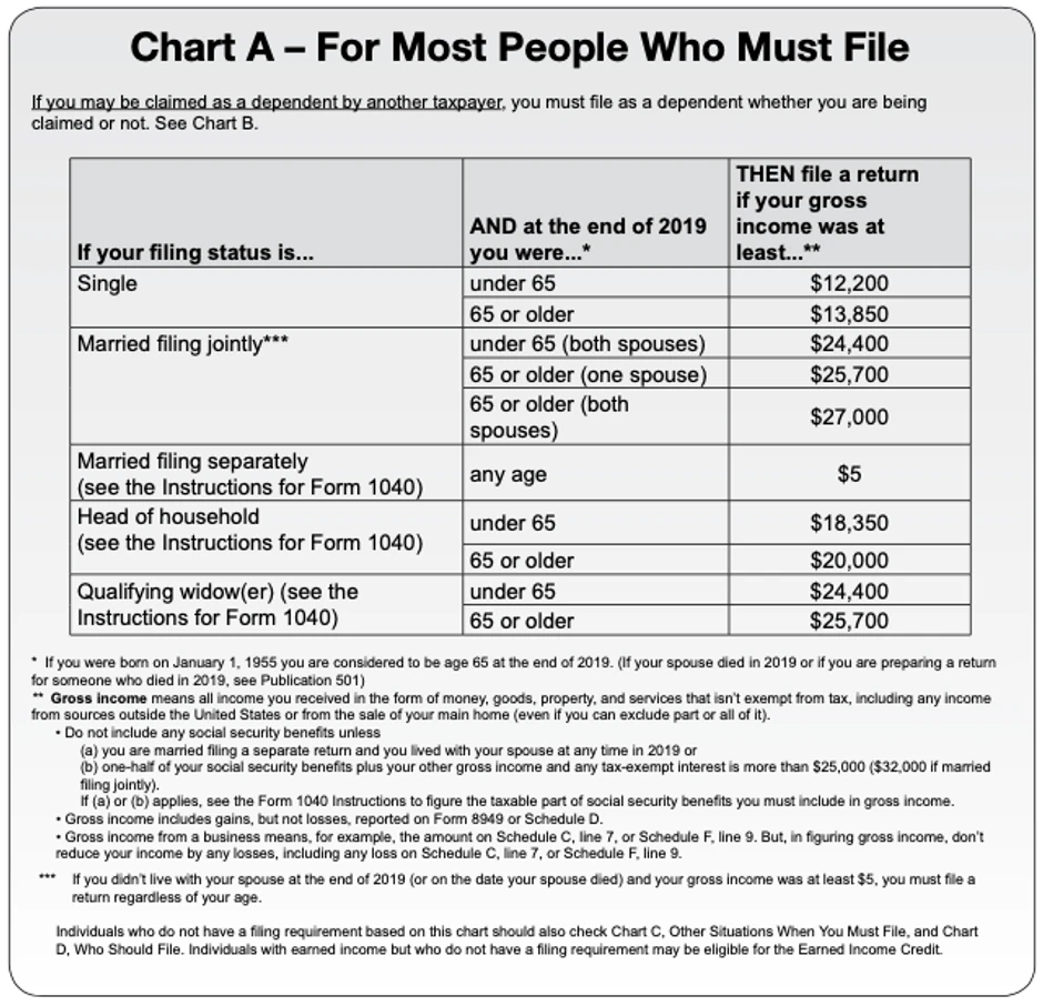 Tabela pokazuje kako to u praksi izlgeda za prijavu poreza na zaradu za 2019. godinu, dakle onaj koji se podnosi ove godine, do produženog roka- 15. jula.