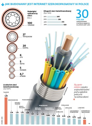 Exatel zgarnia kolejny kontrakt. Rząd chce zbudować narodowy telekom