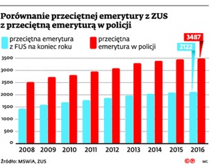 Wygra racja stanu czy polityczny biznes?