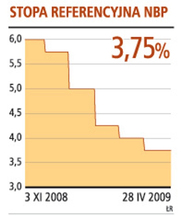Stopa referencyjna NBP