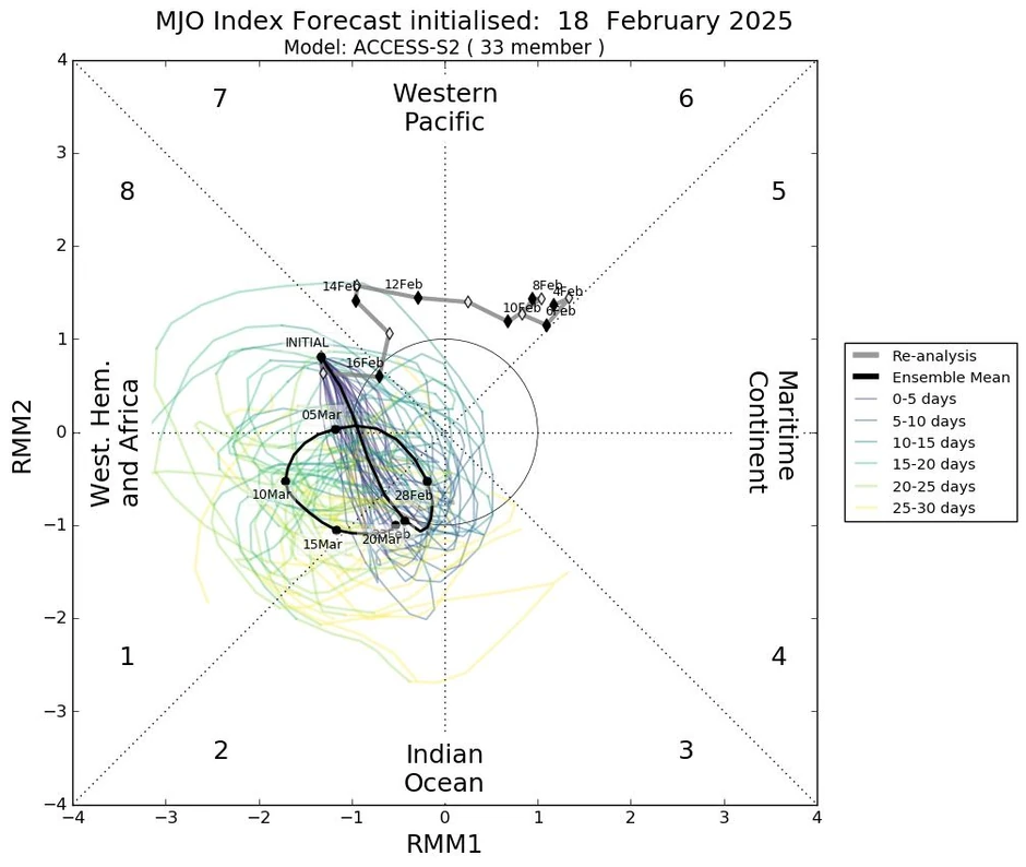Ristić kaže da će vreme u martu biti promenjivo