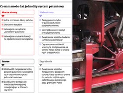 Polski jednolity sąd patentowy pomoże naszym firmom w Europie. O ile powstanie