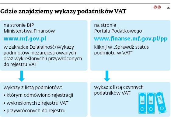 Gdzie znajdziemy wykazy podatników VAT