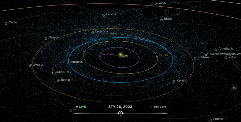 Narzędzie "Eyes on Asteroids" stworzone przez NASA do śledzenia obiektów znajdujących się w Układzie Słonecznym
