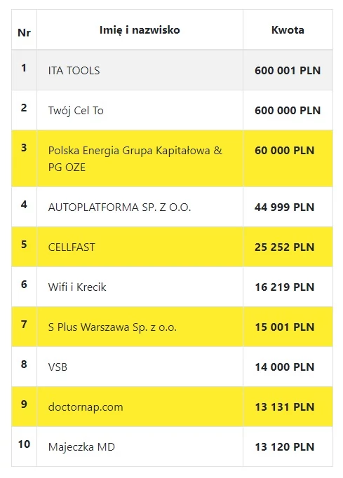 Złote Karty przygotowane przez markę Play