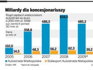 Przetarg na e-myto od nowa