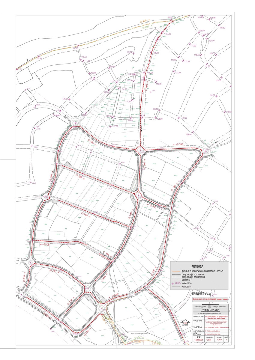 Plan urbanizacije Mišeluka