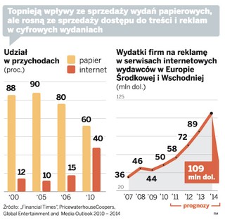 Amerykanie kupują „New York Times”  w sieci